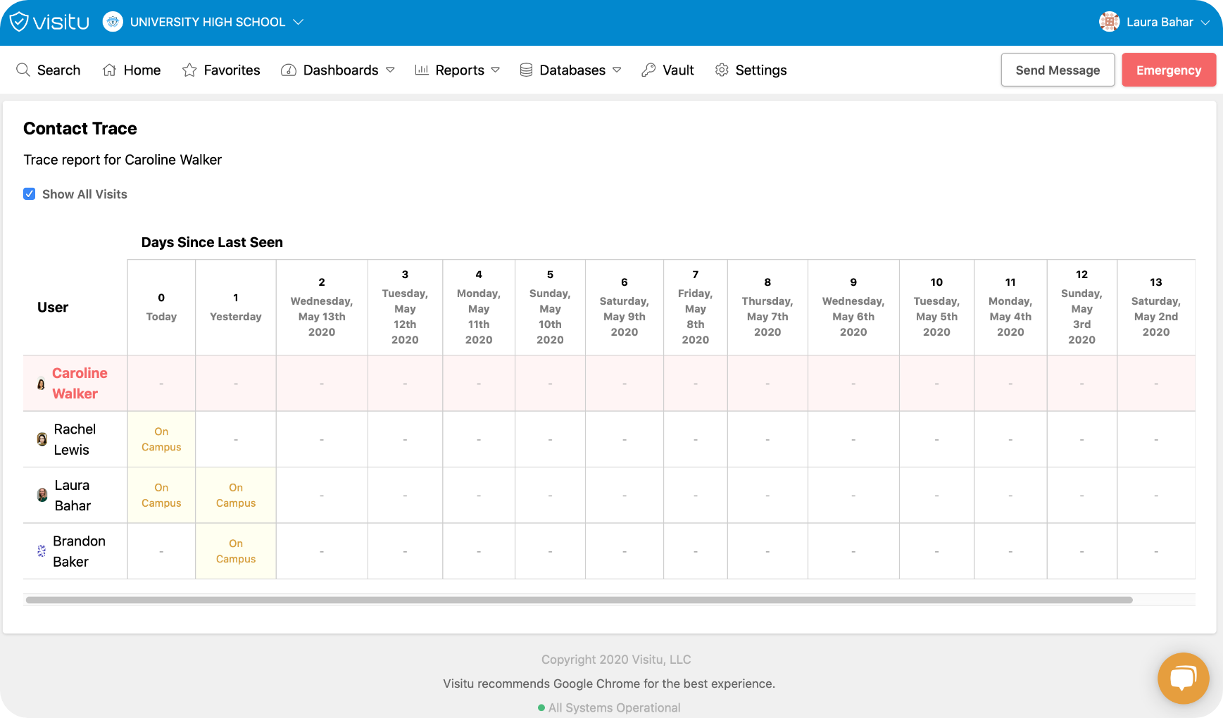 Visitu's Contact Tracing Dashboard