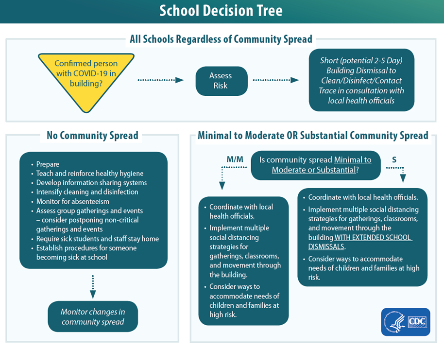 Covid-19 and Visitor Procedures